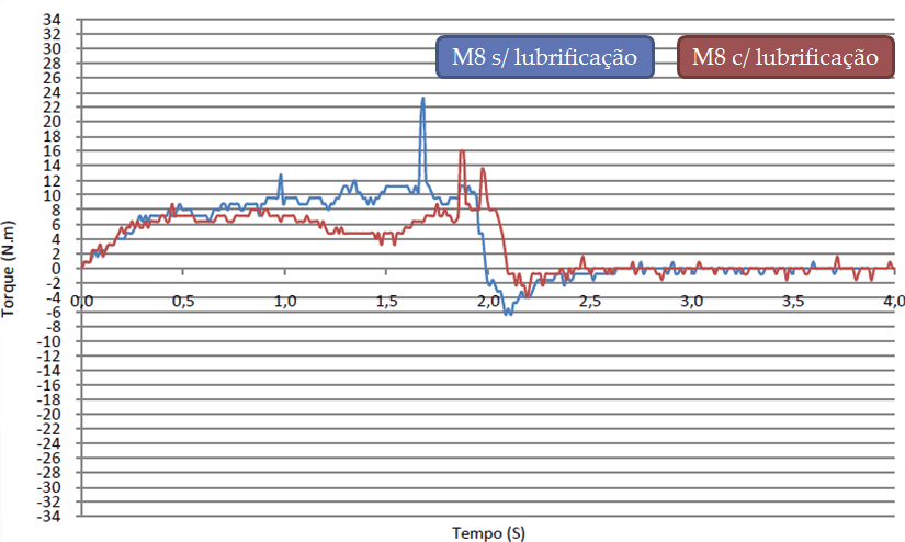 grafico